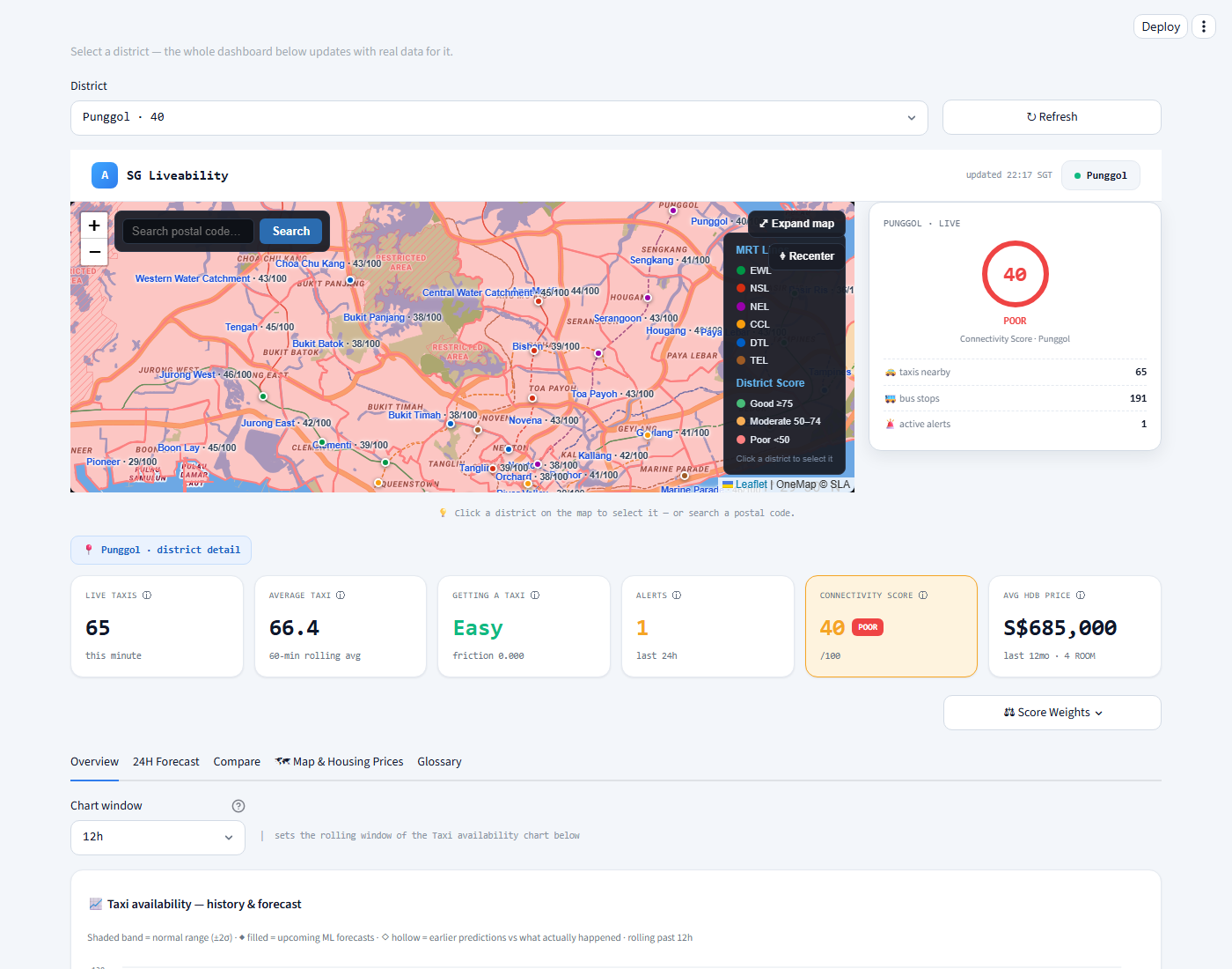 Overview tab — live KPIs, connectivity gauge, and the district mini-map.